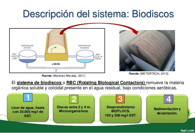 Biodiscos Aguas Residuales Pdf